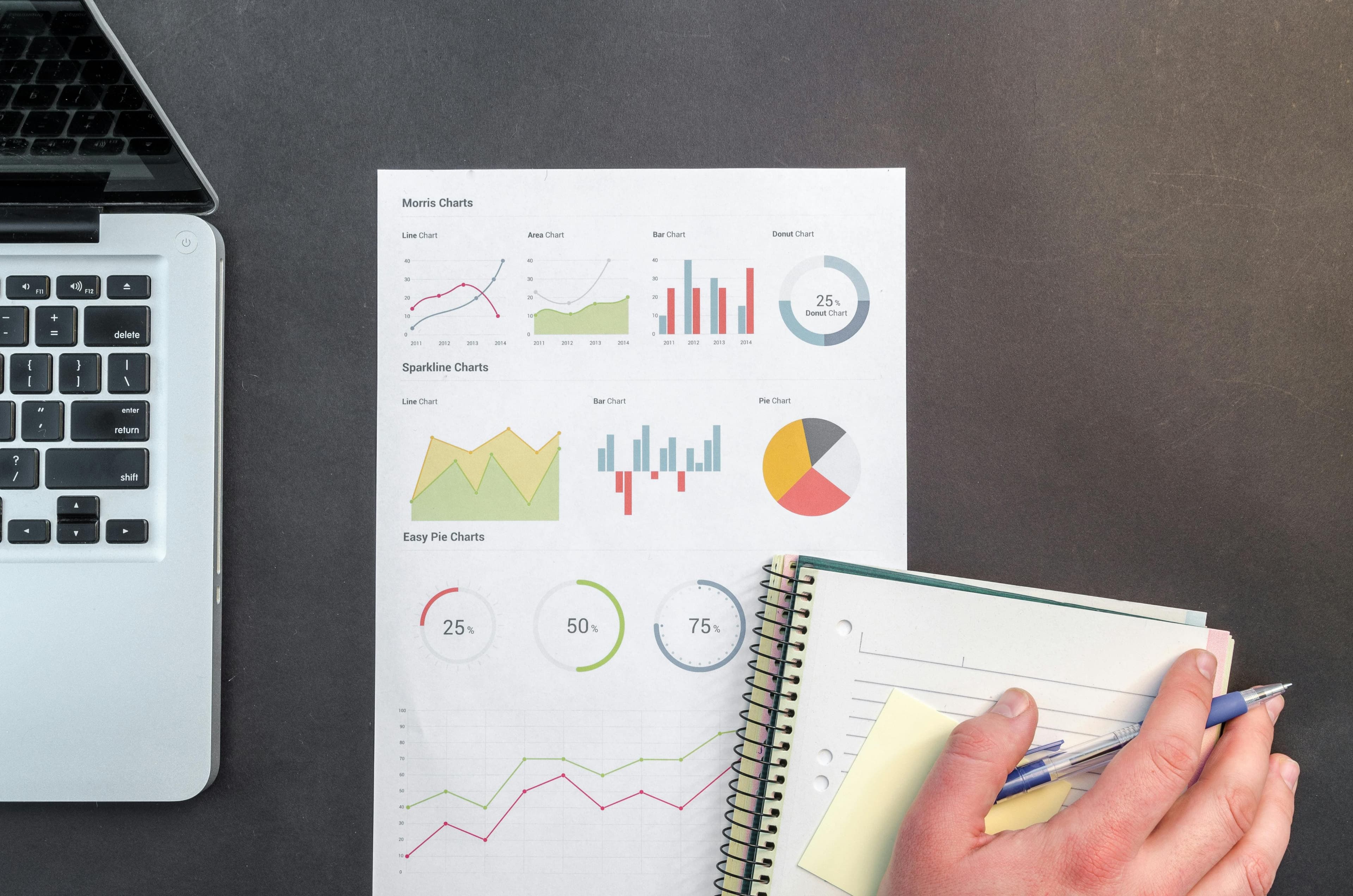 A paper with lots of graphs and charts